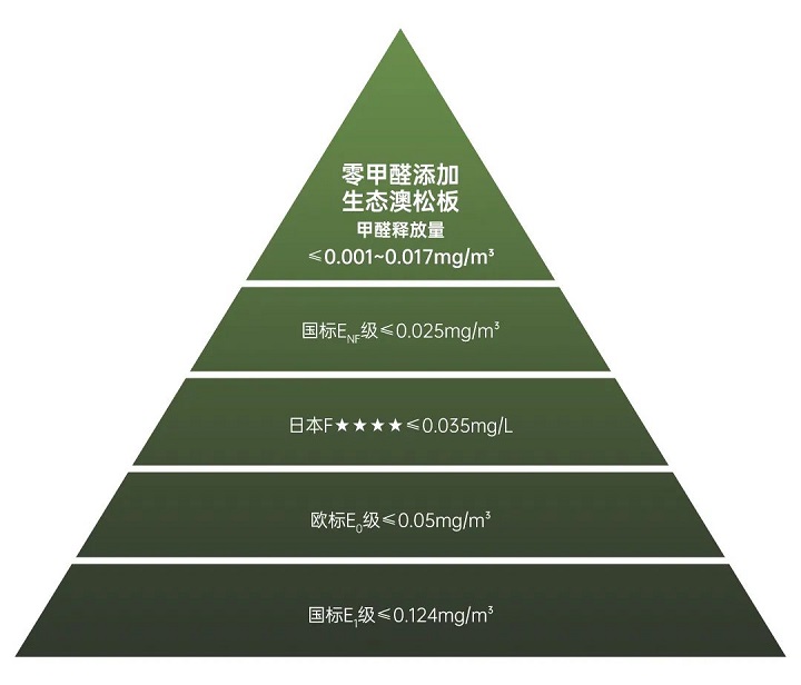 環(huán)保等級圖片